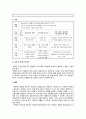 영화 『맨발의 기봉이』, 『말아톤』, 『7번방의 선물』 가운데 1편을 선택, 시청한 후 영화 주인공이 지역사회 내에서 보다 나은 자립생활을 위해 어떠한 사례관리가 필요할지 장애인복지관 사회복지사의 입장에서 자신의 의견을 기술하시오. 6페이지