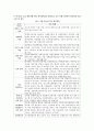 보건복지부 홈페이지에 접속하여 우리나라에서 실시하고 있는 아동복지정책에는 어떤 것들이 있는지 요약하고, 외국의 아동복지정책 중 우리나라에 들여오고 싶은 정책 한 가지를 정하여 그 이유에 대해 설명하시오. 5페이지