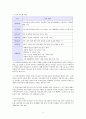 내가 관심 있는 사회복지실천 대상과 문제점 및 사회복지사의 역할에 대해서 기술하시오. 6페이지