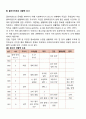 사회복지사가 복지대상자와 전문적인 관계를 형성하여 복지서비스를 제공할 때의 가장 구체적인 기술 중에서 사정에 대해 기술하시오 4페이지