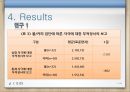 사회심리 실험 및 결과, 체화된 인지 관련 실험 11페이지
