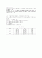 청주대학교 증권투자의 첫걸음 기말고사 족보 3페이지