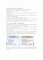 청주대학교 증권투자의 첫걸음 기말고사 족보 37페이지