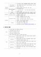 인간과교육 기말시험 핵심정리 51페이지
