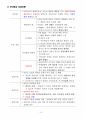 인간과교육 기말시험 핵심정리 55페이지