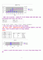 기초통계학 및 실습 과제물 (은행신용도 각 문항에 대한 조사) 4페이지