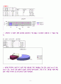 기초통계학 및 실습 과제물 (은행신용도 각 문항에 대한 조사) 5페이지