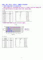 기초통계학 및 실습 과제물 (은행신용도 각 문항에 대한 조사) 6페이지