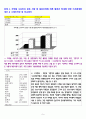 기초통계학 및 실습 과제물 (은행신용도 각 문항에 대한 조사) 9페이지