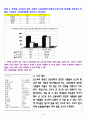 기초통계학 및 실습 과제물 (은행신용도 각 문항에 대한 조사) 10페이지