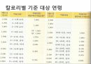 식생활과식단관리ppt 24페이지