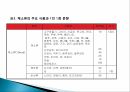 식생활과식단관리ppt 29페이지