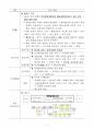 세계의역사 기말시험 핵심정리 5페이지