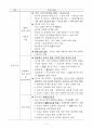 세계의역사 기말시험 핵심정리 12페이지