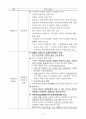 세계의역사 기말시험 핵심정리 16페이지