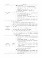 세계의역사 기말시험 핵심정리 40페이지