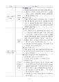 세계의역사 기말시험 핵심정리 45페이지