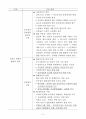 세계의역사 기말시험 핵심정리 46페이지