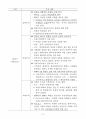 세계의역사 기말시험 핵심정리 51페이지