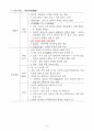 한국사의 이해 기말시험 핵심정리 26페이지