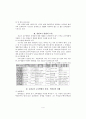 교회 청소년 교수 방법의 문제와 해결책 3페이지