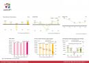그래픽 태블릿 WACOM 환경분석보고서 및 전략실행방안 Presentation 자료 (PDF 수정불가) (5 Forces Model, VRIO 분석에 따른 전략설정) 15페이지