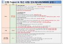 대기업합격PT자료 4페이지