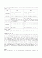 현재 이슈가 되고 있는 윤창호법에 대하여 서술해 주시기 바랍니다. 3페이지