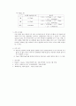 [분석화학실험]침전적정(은법적정) : 할로겐족 음이온의 정량 결과레포트 5페이지