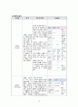 아동간호학 APN CASE STUDY, 급성신우신염 간호과정 2개 12페이지