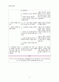 아동간호학 APN CASE STUDY, 급성신우신염 간호과정 2개 17페이지