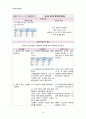 아동간호학 APN CASE STUDY, 급성신우신염 간호과정 2개 18페이지