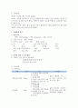 정신간호학 Bipolar disorder CASE STUDY, 양극성 정동장애 간호과정 2개 8페이지