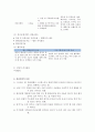정신간호학 Bipolar disorder CASE STUDY, 양극성 정동장애 간호과정 2개 9페이지
