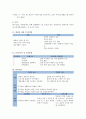 정신간호학 Bipolar disorder CASE STUDY, 양극성 정동장애 간호과정 2개 11페이지