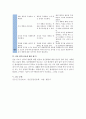 정신간호학 Bipolar disorder CASE STUDY, 양극성 정동장애 간호과정 2개 13페이지