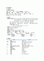 여성간호학 PID case study, 골반염증성 질환 간호과정2개 6페이지