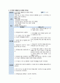 여성간호학 PID case study, 골반염증성 질환 간호과정2개 14페이지
