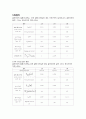 일반물리학실험 등속운동 결과 보고서 4페이지