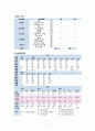 아동간호학 Preterm infants case study, NICU, 미숙아무호흡증 간호과정 2개 7페이지