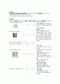 아동간호학 Preterm infants case study, NICU, 미숙아무호흡증 간호과정 2개 9페이지