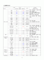 성인간호학 폐렴 case study, 간호과정3개 12페이지