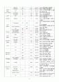 성인간호학 폐렴 case study, 간호과정3개 13페이지