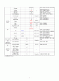 성인간호학 폐렴 case study, 간호과정3개 14페이지