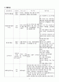 성인간호학 폐렴 case study, 간호과정3개 16페이지