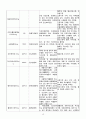 성인간호학 폐렴 case study, 간호과정3개 17페이지
