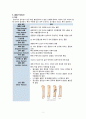 성인간호학 ankle fracture case study 간호과정 3개 4페이지