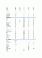 성인간호학 ankle fracture case study 간호과정 3개 13페이지