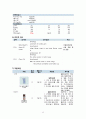 성인간호학 ankle fracture case study 간호과정 3개 14페이지