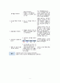 폐기종 Emphysema Case study 간호과정2개 11페이지